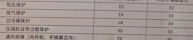 秀英空调电话在哪里找